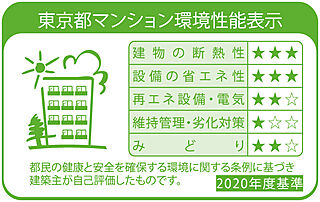 リーフィアレジデンス経堂 東京都マンション環境性能表示