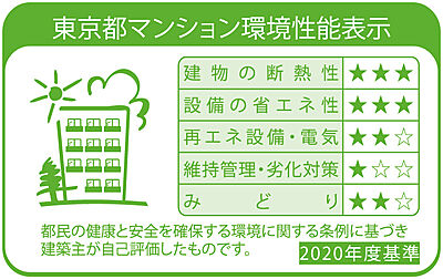 東京都マンション環境性能表示