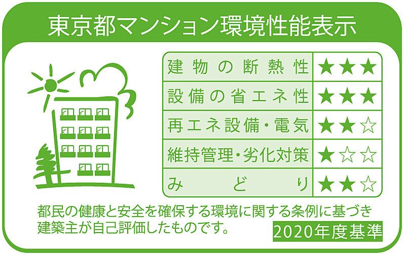 リーフィアレジデンス経堂 設備