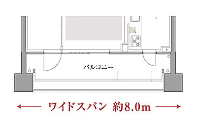 ワイドスパン