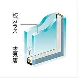 [複層ガラス] 2枚の板ガラスの間に空気層を挟み込むことにより、高い断熱効果を発揮。※透明ガラス、網入りガラス、型ガラスなど一部ガラスの種類が異なる場合があります。※概念図