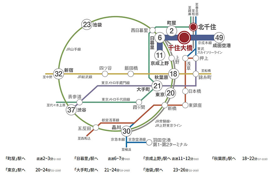 イニシア千住大橋ステーションフロントBright wing　第1期1次：交通図