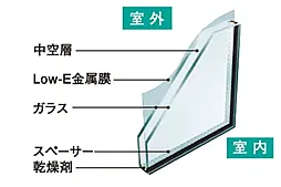 Theフローレンス翠 設備