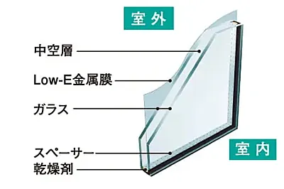 Low-E複層ガラス