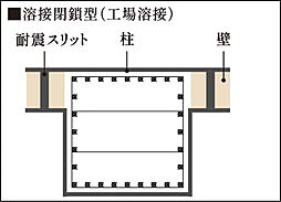 Theフローレンス比治山本町 設備