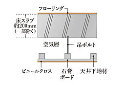 クレアホームズ幕張本郷 ザ・テラス 設備