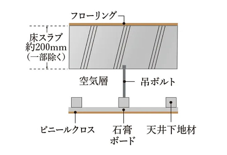 クレアホームズ幕張本郷 ザ・テラス 設備