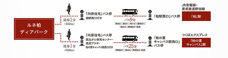 ルネ柏ディアパーク：交通図
