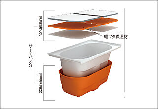 ルネ加須 サーモバスS（保温浴槽）