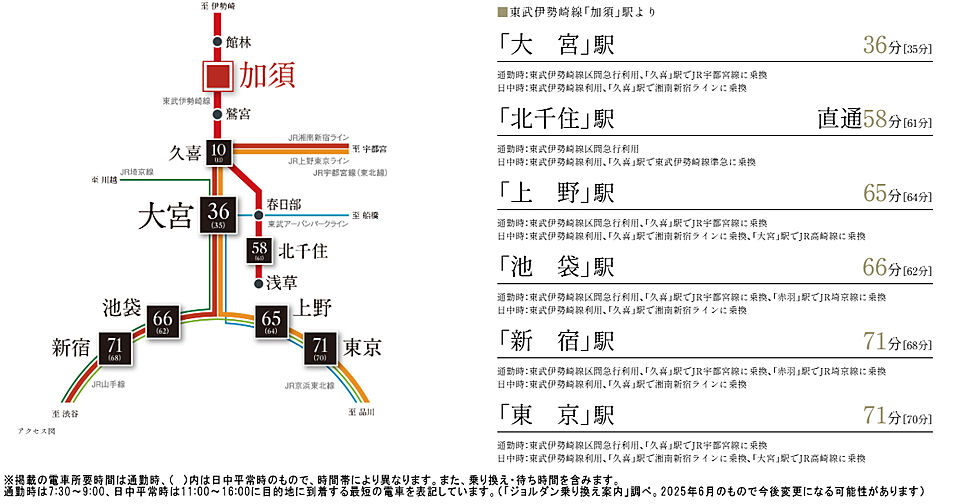 ルネ加須 アクセス図