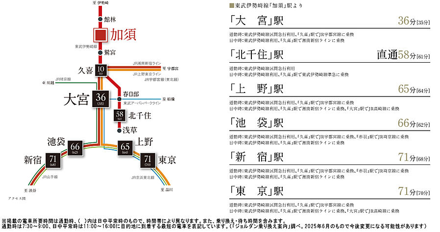 ルネ加須：交通図
