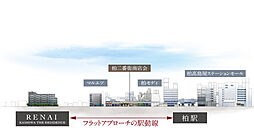 ルネ柏ザ・レジデンス その他