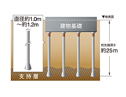 ルネ柏ザ・レジデンス 設備