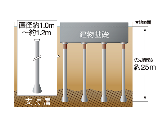 ルネ柏ザ・レジデンス 設備