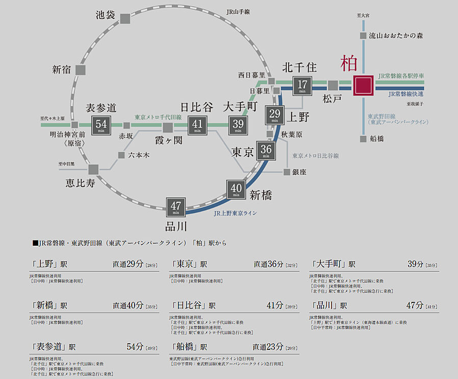 ルネ柏ザ・レジデンス：交通図