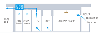 プレミスト藤が丘 24時間換気システム