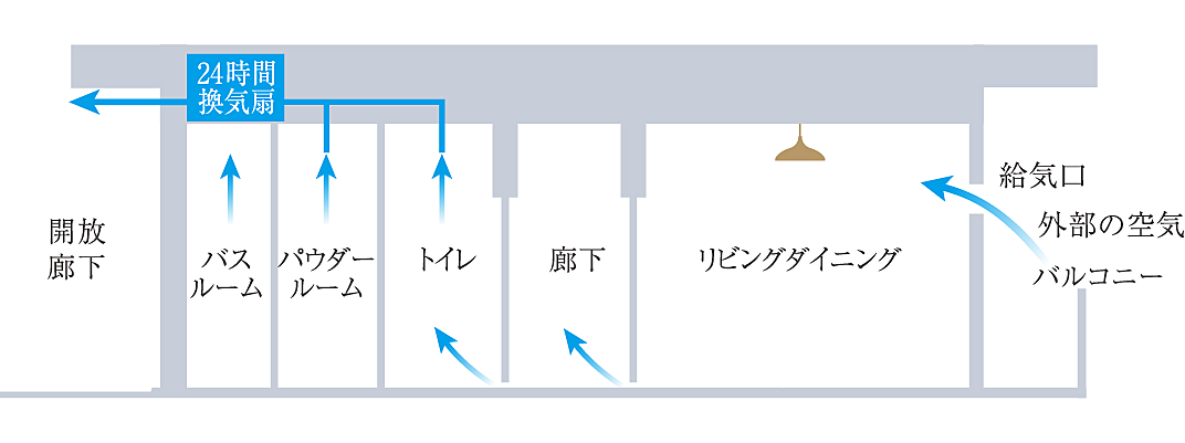 プレミスト藤が丘 設備