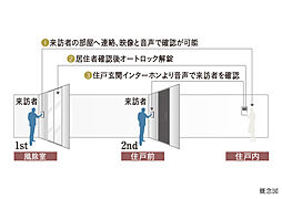 プレミスト旭川ザ・タワー 設備