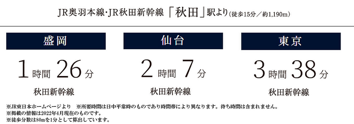 プレミスト秋田中通ザ・レジデンス アクセス図