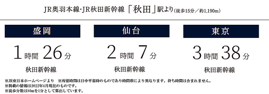 プレミスト秋田中通ザ・レジデンス：交通図