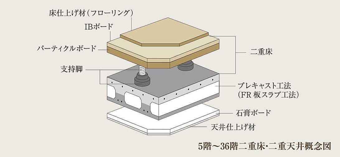 プレミストタワー千里丘 設備