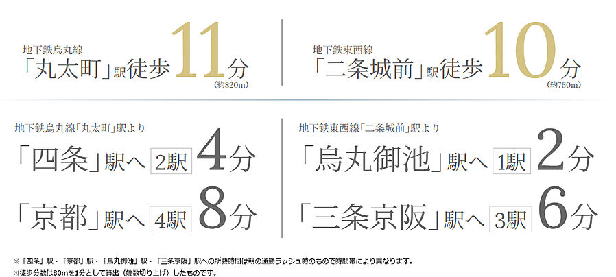 プレミスト京都 二条城北：交通図