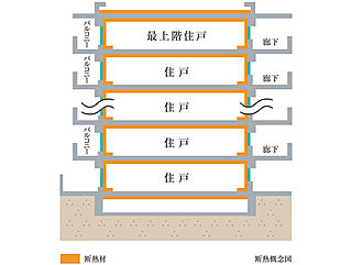 プレミスト中央林間 屋上外断熱工法