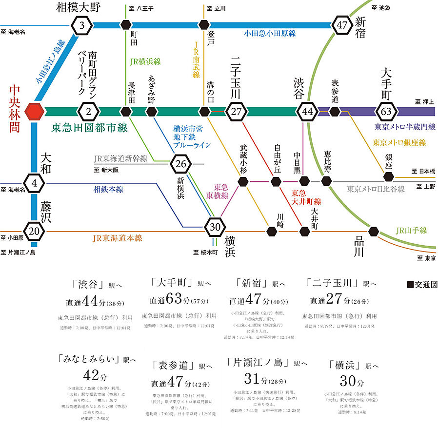 プレミスト中央林間：交通図
