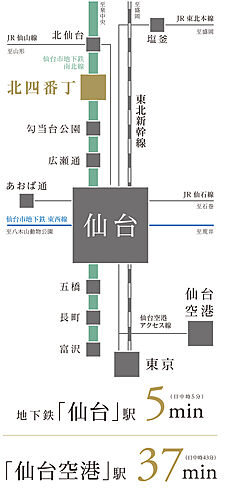 プレミスト北四番丁 アクセス図