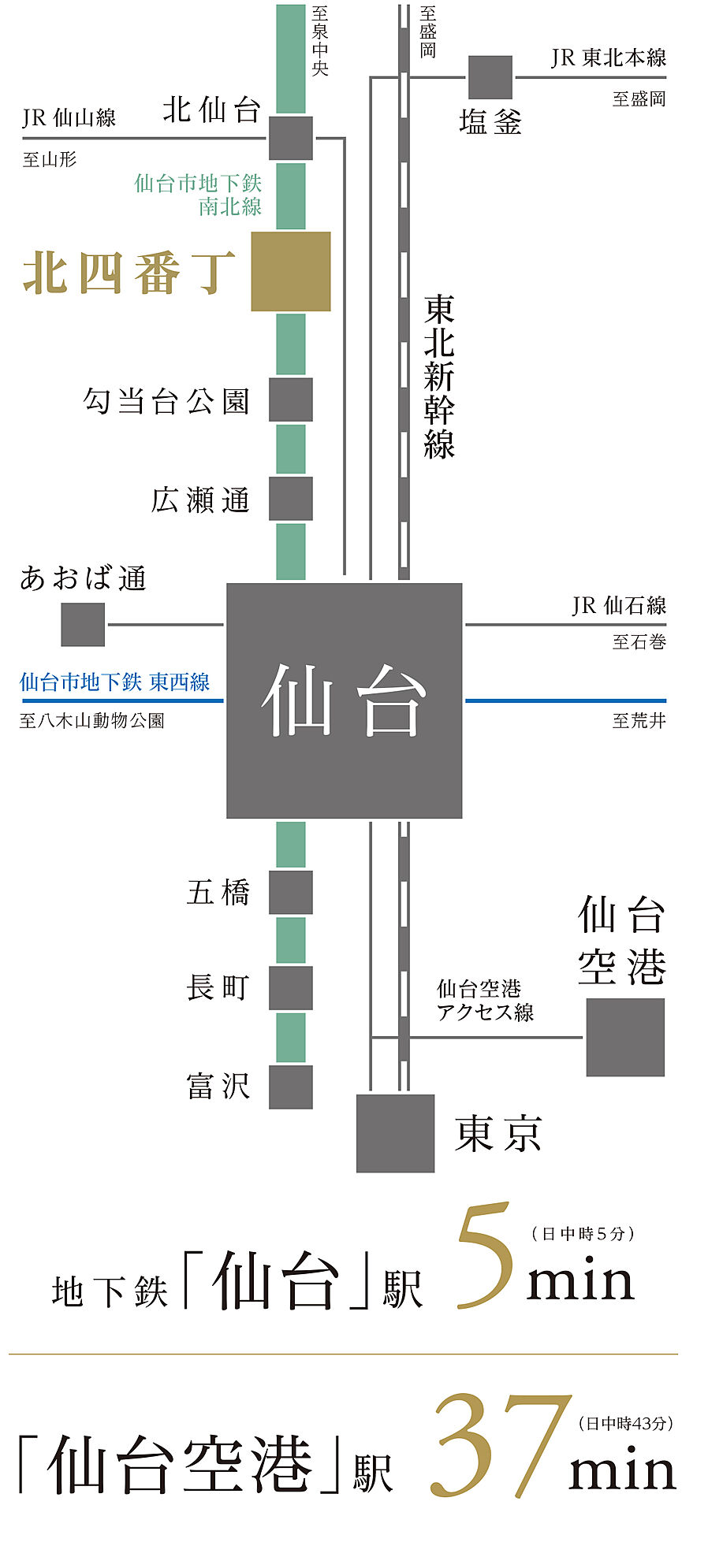 プレミスト北四番丁：交通図