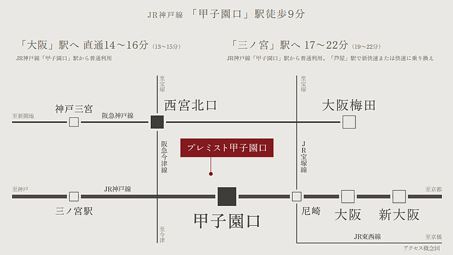 プレミスト甲子園口 アクセス図