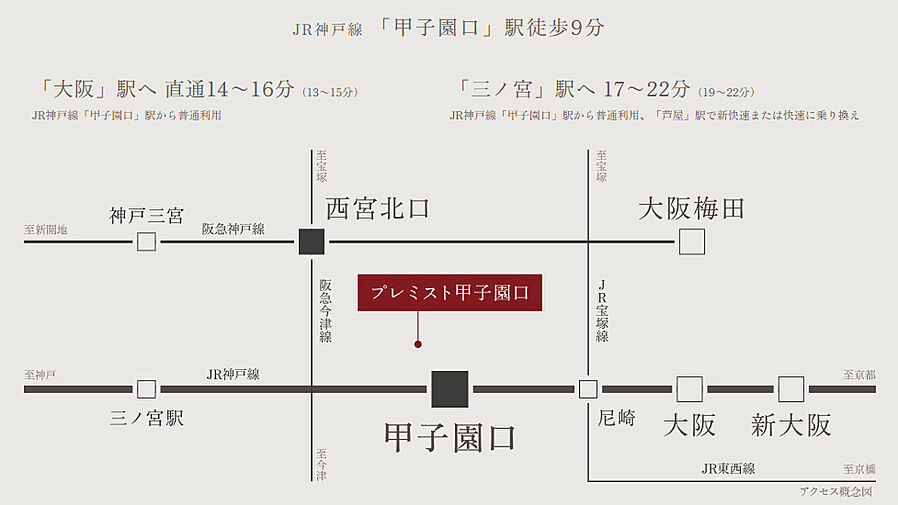 プレミスト甲子園口：交通図