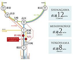 クレストプライムレジデンス アクセス図
