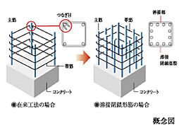 クレストレジデンス横浜 SKY VIEW SHIOMIDAI 設備