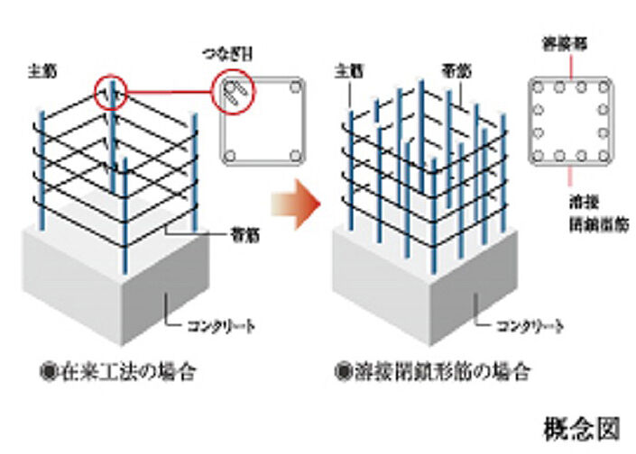 クレストレジデンス横浜 SKY VIEW SHIOMIDAI 設備