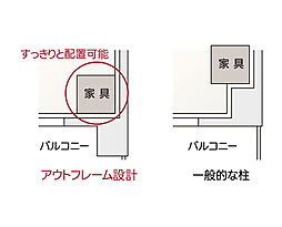 ラ・フォルム新川崎サウスコート 設備