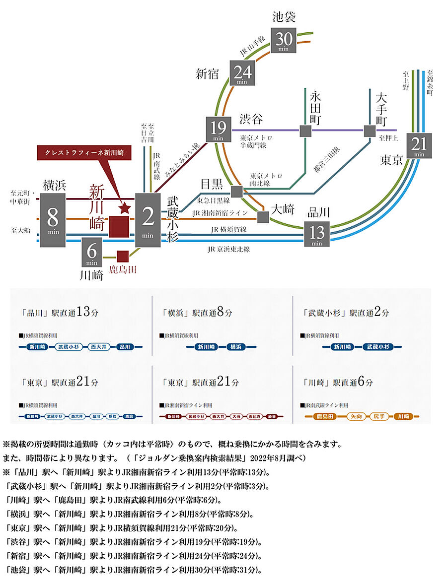 クレストラフィーネ新川崎：交通図