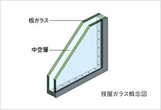 クレストフォルム湘南鵠沼 複層ガラス