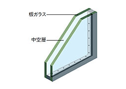 クレストシティ鎌倉大船サウス 設備