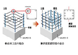 クレストシティ鎌倉大船サウス 設備