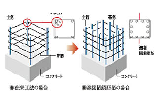 クレストシティ鎌倉大船サウス 溶接閉鎖型筋