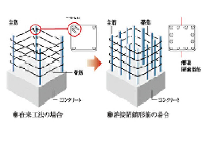 クレストシティ鎌倉大船サウス 設備