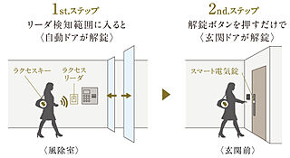 クレストタワー西日暮里 ラクセスハンズフリーキーシステム