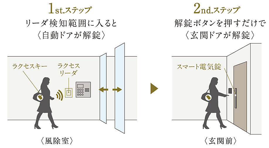 クレストタワー西日暮里 設備
