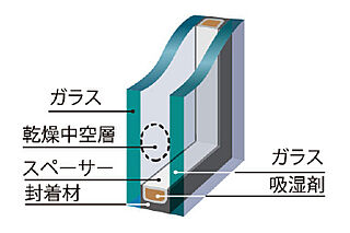 クレストプライムシティ南砂 複層LOW-Eガラス