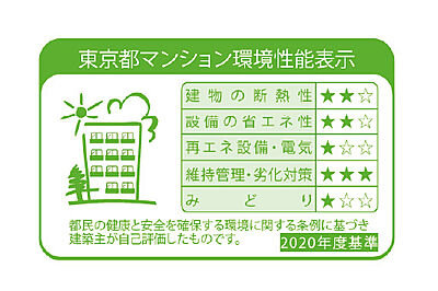 環境性能表示（東京都CASBEE）
