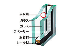 [T-2仕様のサッシュと複層ガラス] 専有部の窓には2枚のガラスの間に空気層を設け、断熱効果を発揮する複層ガラスを採用。※表示性能は部材自体の単体性能であるため、実際の住宅内での性能とは異なる可能性があります。※概念図