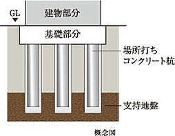 サンクレイドル高崎VII 設備