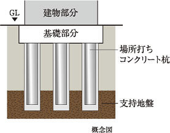 サンクレイドル高崎VII 設備