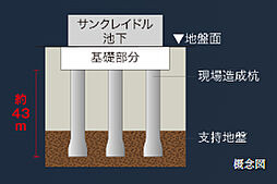 サンクレイドル池下 設備